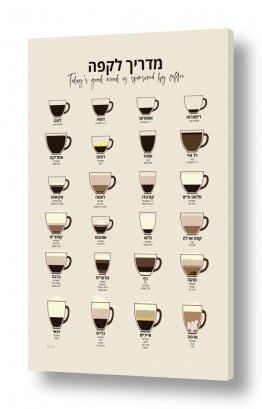 תמונות למטבח מטבח לאוהבי קפה | מדריך לקפה